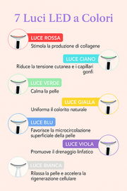 Serenique™ – Massaggiatore Lifting Viso e Collo a Luce LED